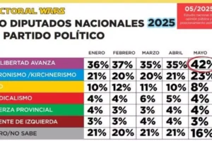 electoralwars