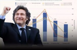 javier milei_pobreza