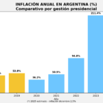 inflacion_argentina_campana_hoy