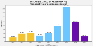 inflacion_argentina_campana_hoy